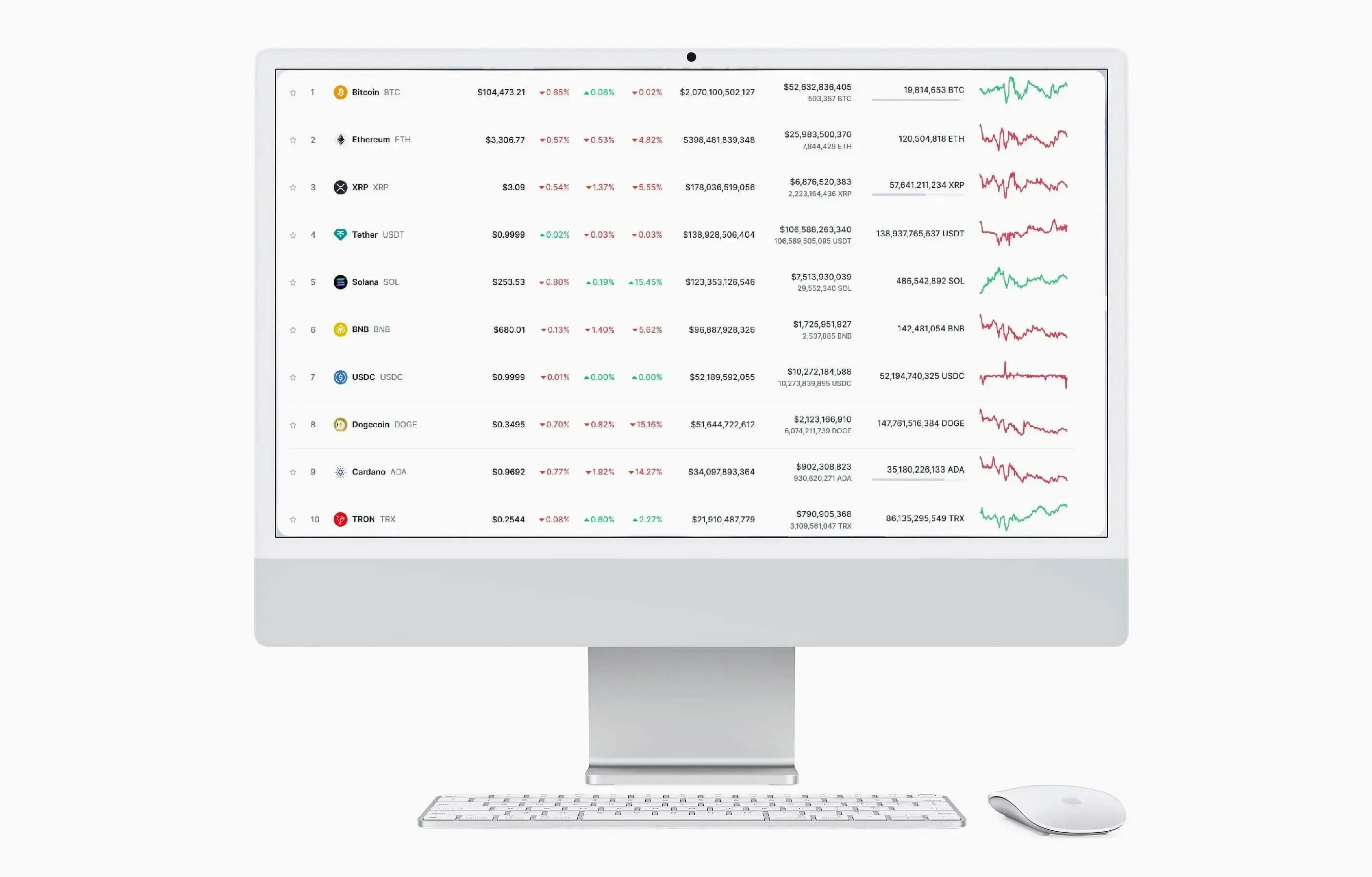BTC-Ambelis 365 investičný portfólio